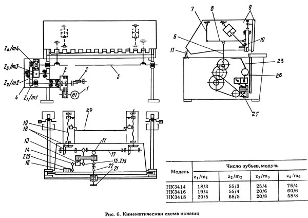 НК3418 кинематика ножниц гильотинных